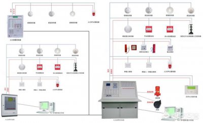火災(zāi)自動(dòng)報(bào)警設(shè)備